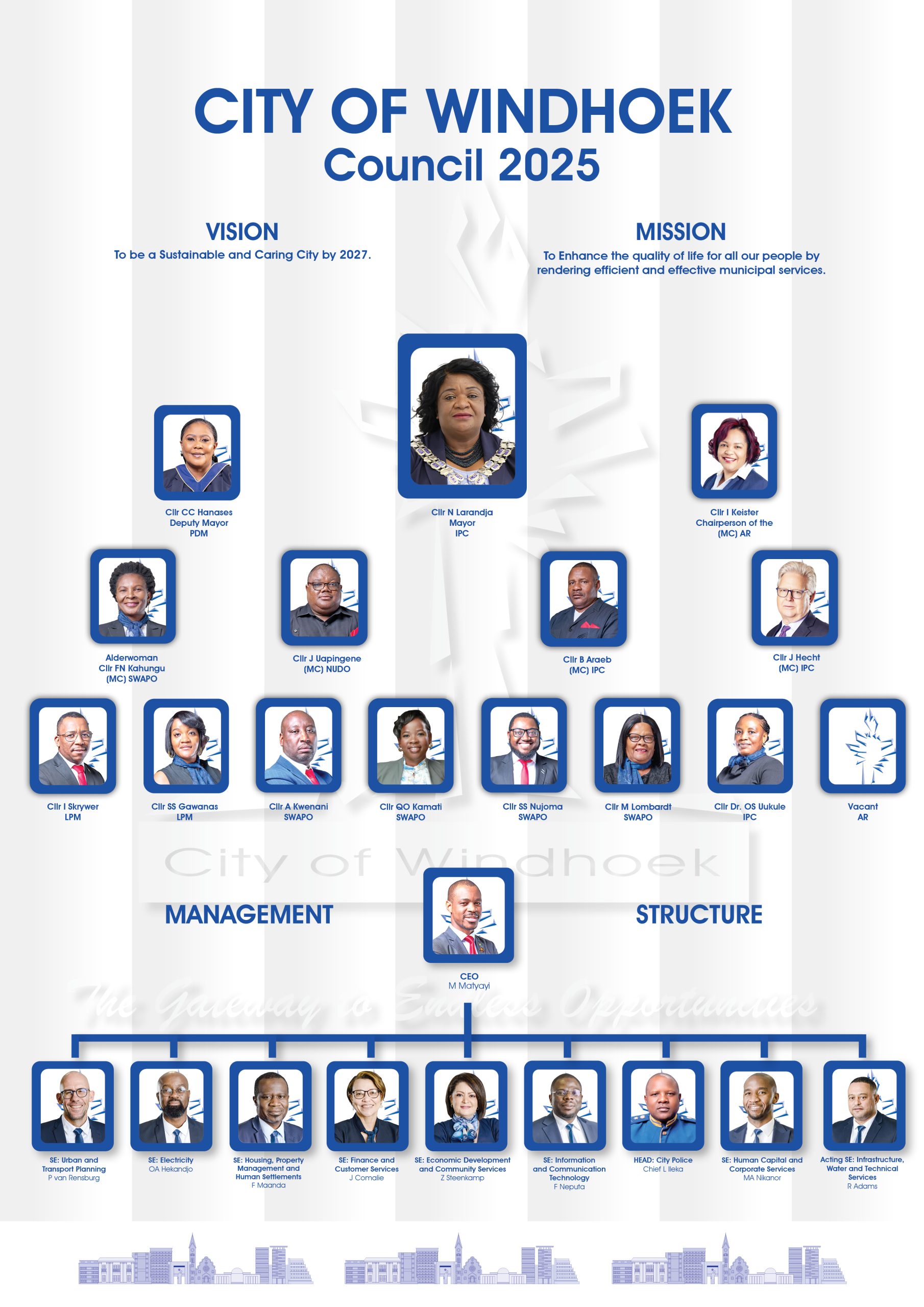 Organogram CoW 2025